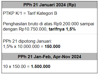 Perhitungan PPh 21 atas penghasilan teratur