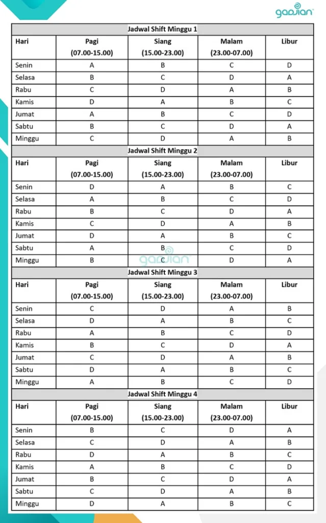 contoh jadwal shift kerja pagi siang malam 24 jam 4 grup karyawan dengan 3 shift harian