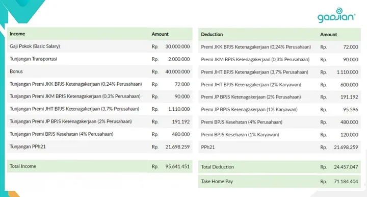 contoh rincian slip gaji karyawan swasta