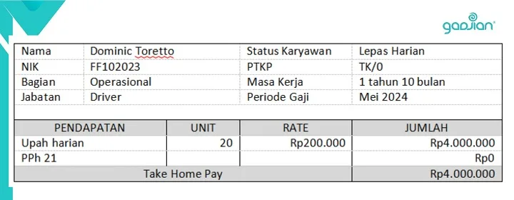 contoh rincian slip gaji sederhana karyawan