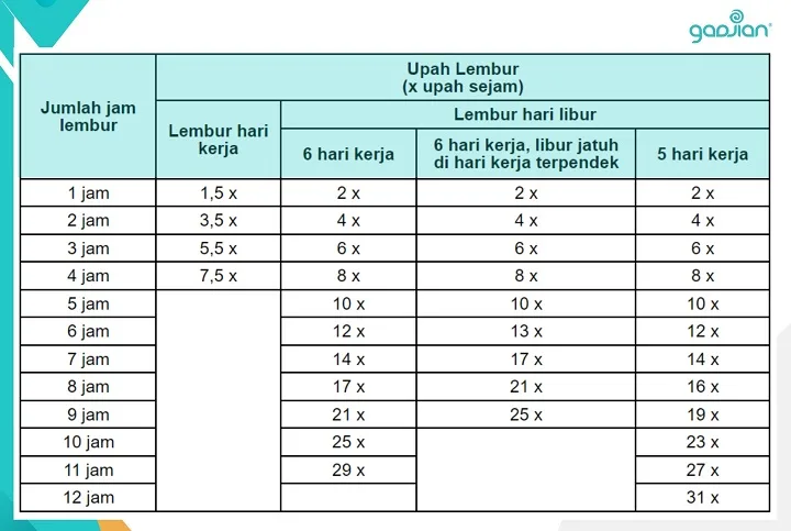 tabel rumus hitung lembur shift kerja karyawan UU Terbaru PP No 35 Tahun 2021