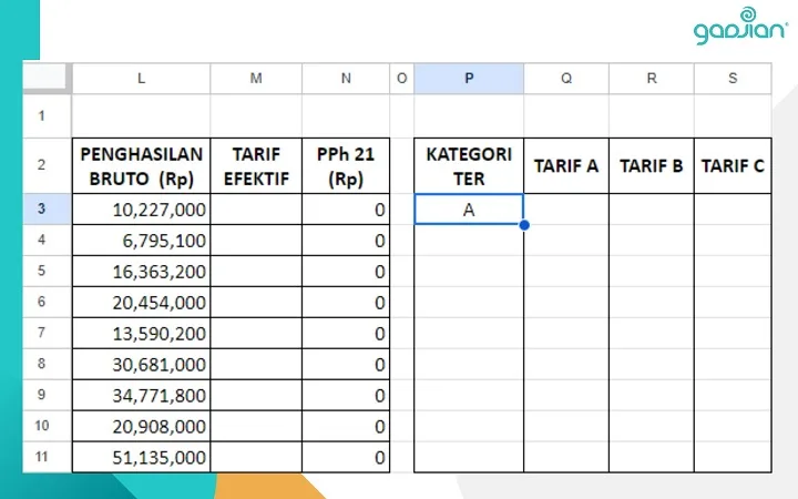 Membuat rumus excel kategori TER tarif efektif rata-rata pajak penghasilan