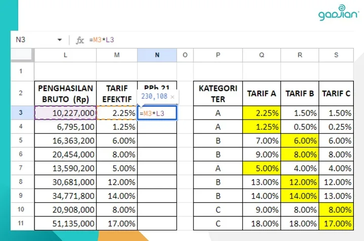 Template Kalkulator PPh 21 TER Bulanan Excel - Blog Gadjian