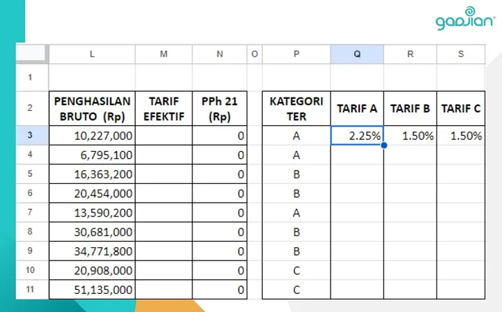 rumus tarif efektif TER Excel menghitung PPh 21 karyawan