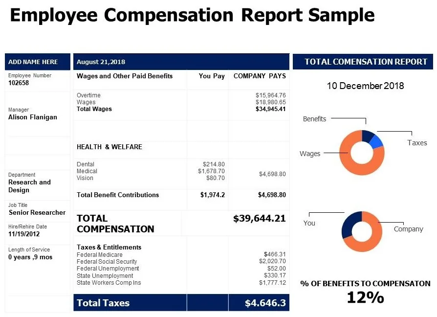 Contoh HR report kompensasi karyawan