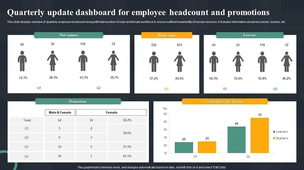 Laporan Jumlah Karyawan Headcount