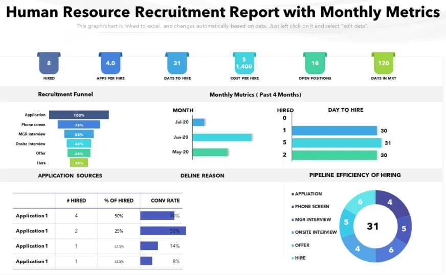 laporan HR report seputar rekrutmen karyawan