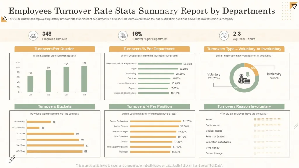 laporan turnover dan retensi karyawan