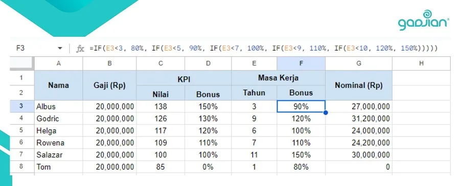 bonus karyawan swasta