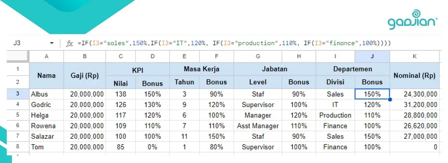 perhitungan bonus dengan KPI karyawan di excel