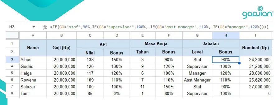 rumus menghitung bonus di excel karyawan perusahaan