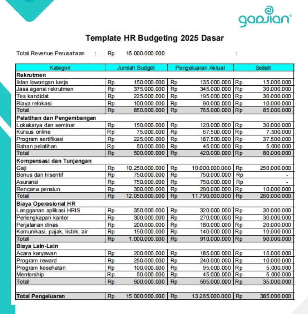 Contoh Template HR Budgeting Terbaru 2025