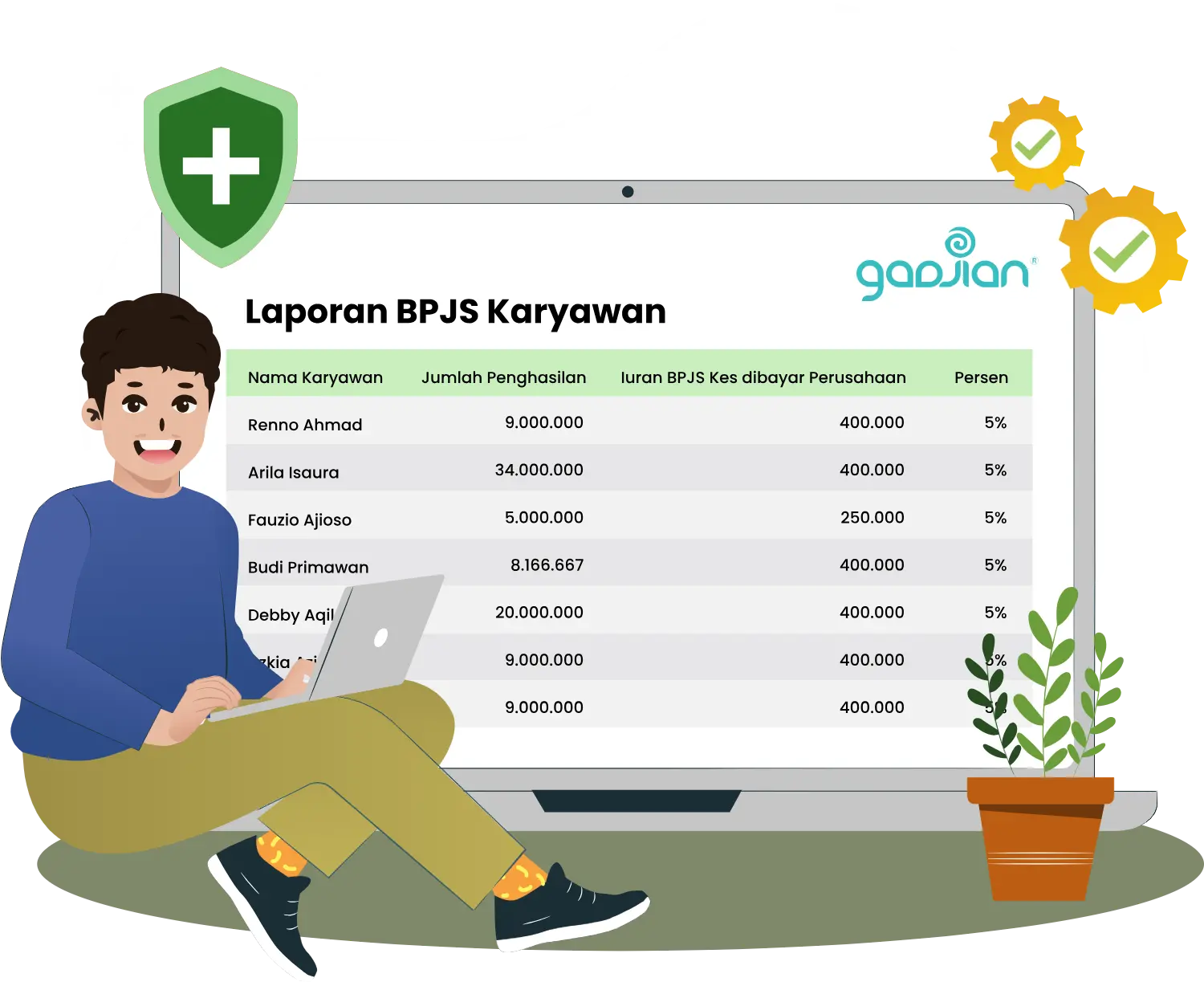 Gadjian helps you to calculate BPJS premium and integrate it into your payroll slip.
